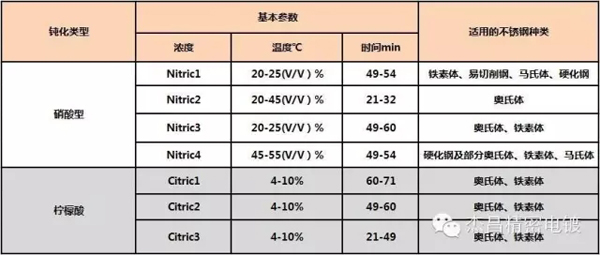 不锈钢表面处理 