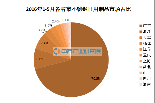 无锡不锈钢,无锡不锈钢板,无锡不锈钢市场,无锡不锈钢板价格