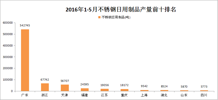 无锡不锈钢,无锡不锈钢板,无锡不锈钢市场,无锡不锈钢板价格