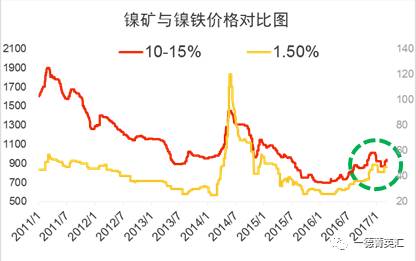 寻底路漫漫，镍价支撑在何方丨一德有色