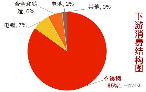 寻底路漫漫，镍价支撑在何方丨一德有色