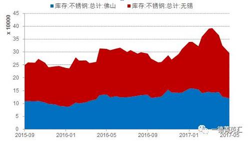 寻底路漫漫，镍价支撑在何方丨一德有色