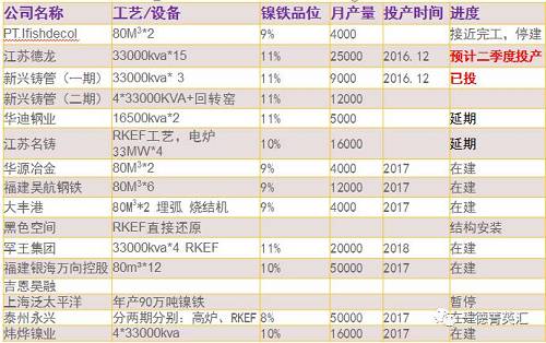 寻底路漫漫，镍价支撑在何方丨一德有色