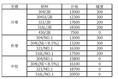 太钢,无锡不锈钢,无锡不锈钢板,无锡不锈钢市场