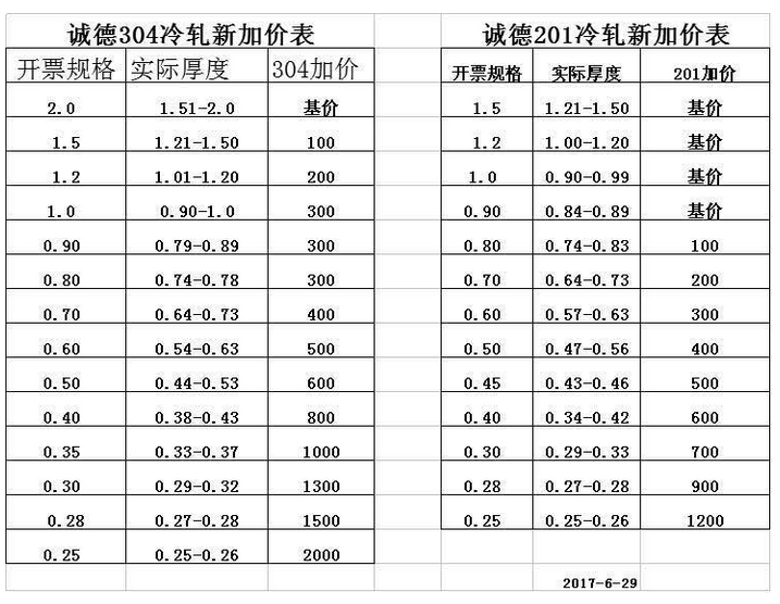 无锡不锈钢,无锡不锈钢板,无锡不锈钢市场,无锡不锈钢板价格