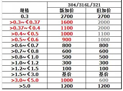 太钢,无锡不锈钢,无锡不锈钢板,无锡不锈钢市场