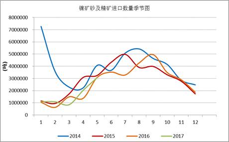 产业利空尽放，镍价三季度或将迎来曙光丨下半年投资报告