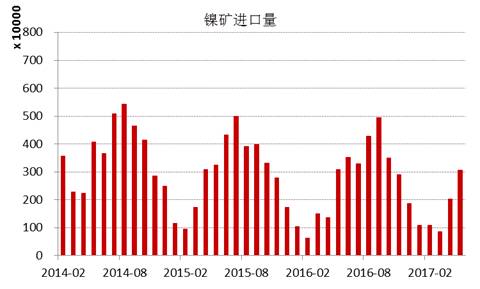 产业利空尽放，镍价三季度或将迎来曙光丨下半年投资报告