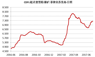 产业利空尽放，镍价三季度或将迎来曙光丨下半年投资报告