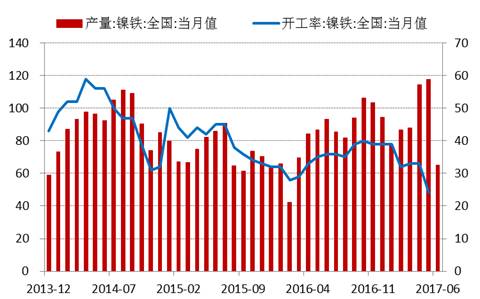 产业利空尽放，镍价三季度或将迎来曙光丨下半年投资报告