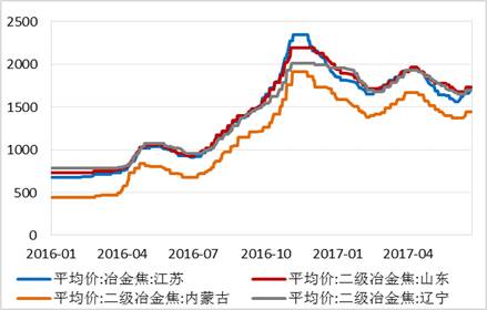 四、总结与展望