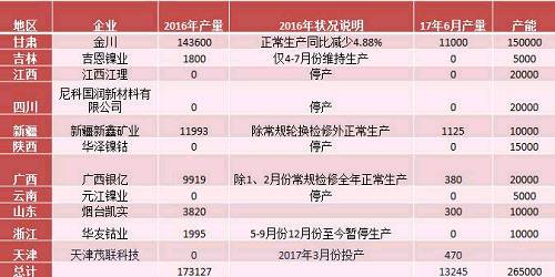 产业利空尽放，镍价三季度或将迎来曙光丨下半年投资报告