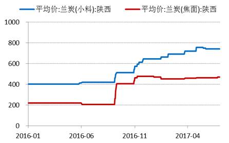 产业利空尽放，镍价三季度或将迎来曙光丨下半年投资报告