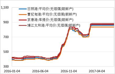 产业利空尽放，镍价三季度或将迎来曙光丨下半年投资报告