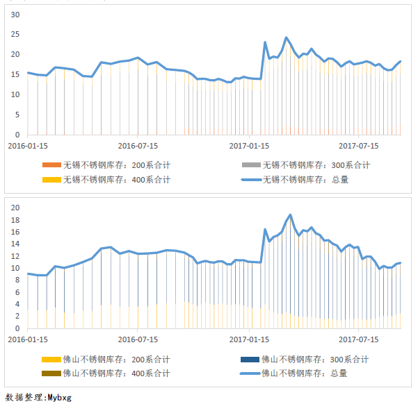 无锡不锈钢,无锡不锈钢板,无锡不锈钢市场