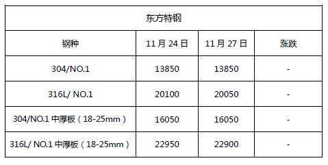 无锡不锈钢板厂家,无锡不锈钢厂家,无锡不锈钢,无锡不锈钢板