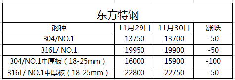 无锡不锈钢板厂家,无锡不锈钢厂家,无锡不锈钢,无锡不锈钢板