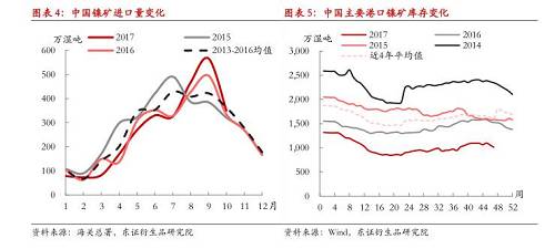 【月度报告-镍】需求担忧渐弱，镍价先抑后扬