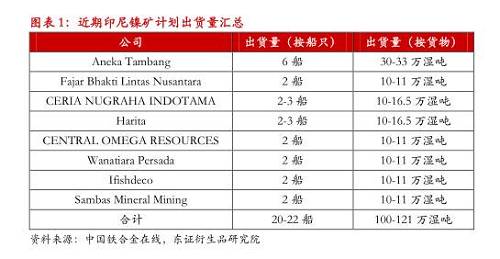 【月度报告-镍】需求担忧渐弱，镍价先抑后扬