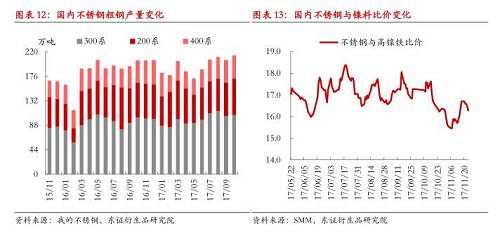 【月度报告-镍】需求担忧渐弱，镍价先抑后扬