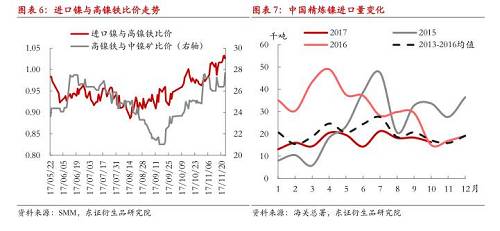 【月度报告-镍】需求担忧渐弱，镍价先抑后扬