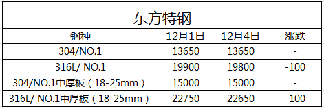 无锡不锈钢板厂家,无锡不锈钢厂家,无锡不锈钢,无锡不锈钢板