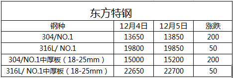 无锡不锈钢板厂家,无锡不锈钢厂家,无锡不锈钢,无锡不锈钢板