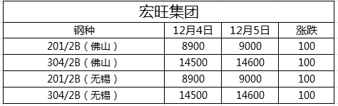 无锡不锈钢板厂家,无锡不锈钢厂家,无锡不锈钢,无锡不锈钢板