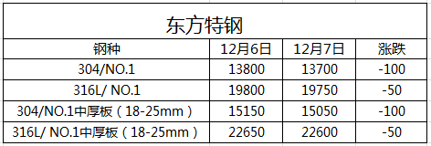 东方特钢,无锡不锈钢板厂家,无锡不锈钢厂家,无锡不锈钢,无锡不锈钢板