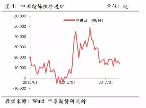 策略报告 | 镍价实现反弹逻辑，需要静待印尼不锈钢冲击