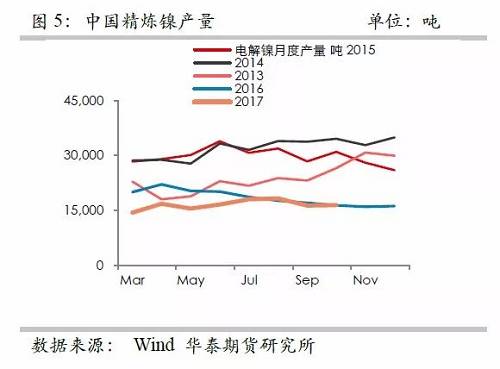 策略报告 | 镍价实现反弹逻辑，需要静待印尼不锈钢冲击