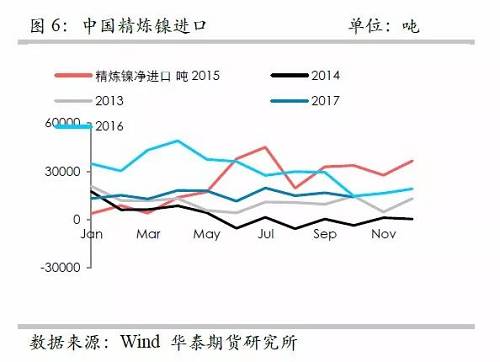 策略报告 | 镍价实现反弹逻辑，需要静待印尼不锈钢冲击