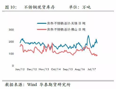 策略报告 | 镍价实现反弹逻辑，需要静待印尼不锈钢冲击