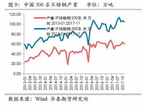 因此，印尼二期不锈钢冲击将是短期的事件，但由于其尚未落地，这对镍价预期构成短期压力。