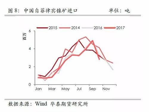 策略报告 | 镍价实现反弹逻辑，需要静待印尼不锈钢冲击