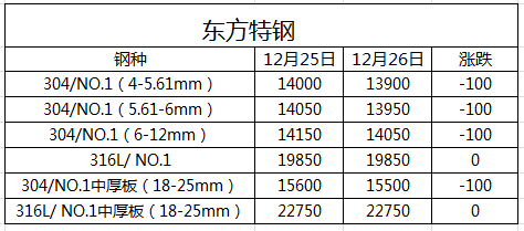 无锡不锈钢板厂家,无锡不锈钢厂家,无锡不锈钢,无锡不锈钢板