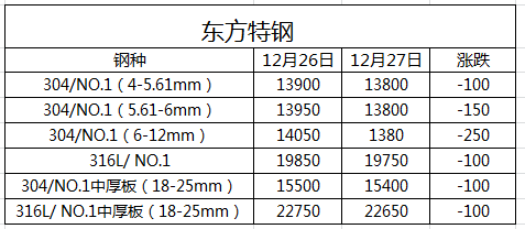 无锡不锈钢,无锡不锈钢板,无锡不锈钢市场,无锡不锈钢板价格