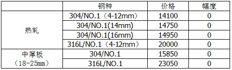 无锡不锈钢板厂家,无锡不锈钢厂家,无锡不锈钢,无锡不锈钢板