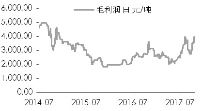 镍：库存或持续下降