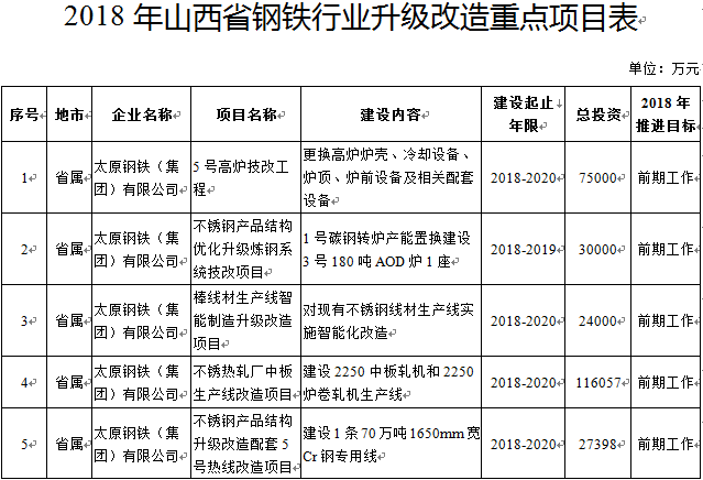 太钢,双相不锈钢,2205双相不锈钢,无锡不锈钢,无锡不锈钢板,无锡不锈钢市场