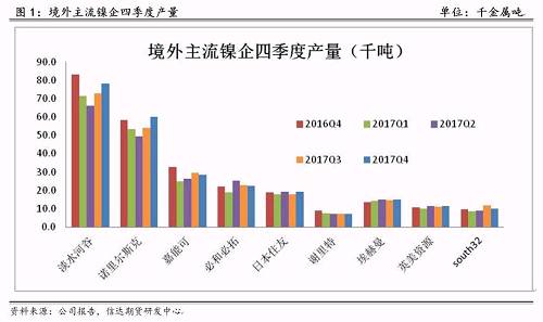 研客专栏 | 镍企耐心有限，镍供应收缩难以逆转