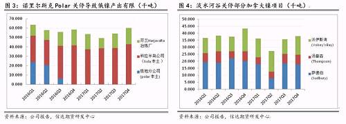 研客专栏 | 镍企耐心有限，镍供应收缩难以逆转