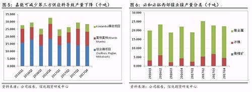 研客专栏 | 镍企耐心有限，镍供应收缩难以逆转