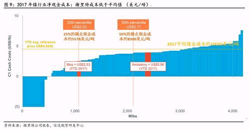 三、2018年产量预估和调整