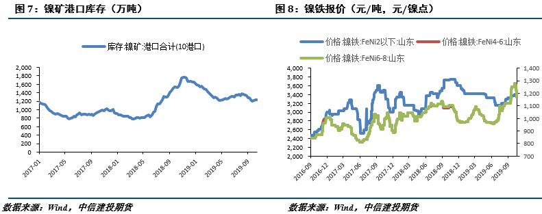 201不锈钢,无锡不锈钢,304不锈钢板,201不锈钢板,202不锈钢板,无锡不锈钢板