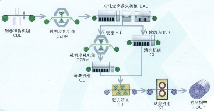 201不锈钢,无锡不锈钢,304不锈钢板,201不锈钢板,202不锈钢板,无锡不锈钢板