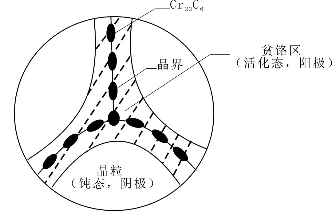 201不锈钢,无锡不锈钢,304不锈钢板,321不锈钢板,316L不锈钢板,无锡不锈钢板