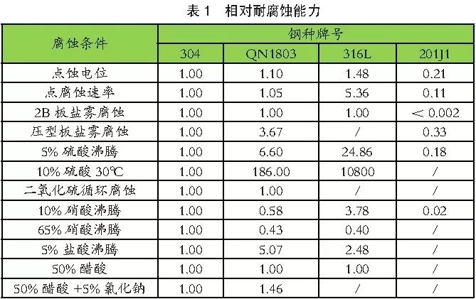 201不锈钢,无锡不锈钢,304不锈钢板,321不锈钢板,316L不锈钢板,无锡不锈钢板