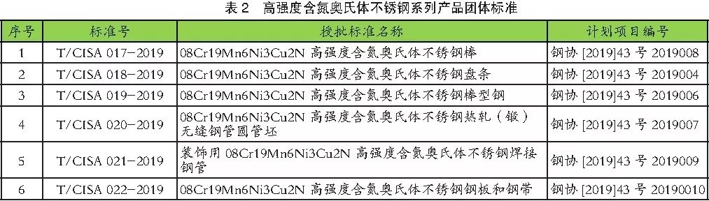 201不锈钢,无锡不锈钢,304不锈钢板,321不锈钢板,316L不锈钢板,无锡不锈钢板