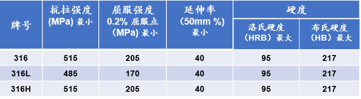 201不锈钢,无锡不锈钢,304不锈钢板,321不锈钢板,316L不锈钢板,无锡不锈钢板